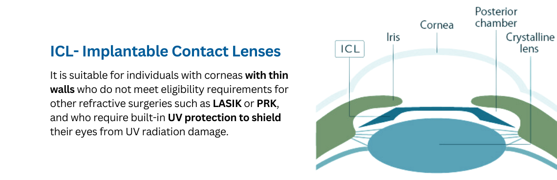 ICL or Implantable Contact Lens